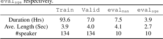 Figure 2 for Minimum word error training for non-autoregressive Transformer-based code-switching ASR