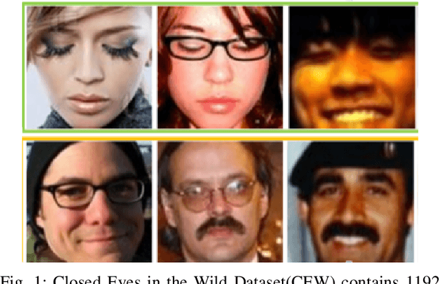 Figure 1 for Towards Evaluating Driver Fatigue with Robust Deep Learning Models