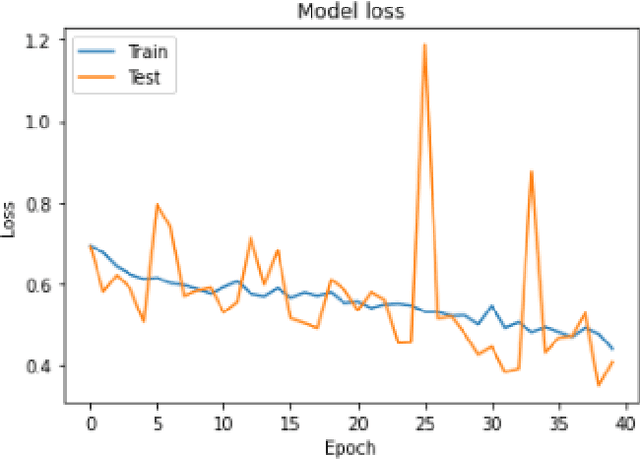 Figure 2 for Towards Evaluating Driver Fatigue with Robust Deep Learning Models