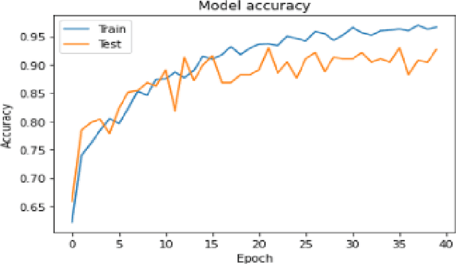 Figure 3 for Towards Evaluating Driver Fatigue with Robust Deep Learning Models