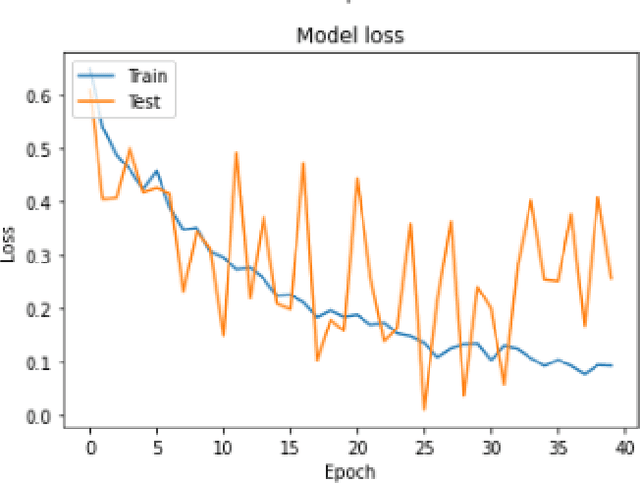 Figure 4 for Towards Evaluating Driver Fatigue with Robust Deep Learning Models