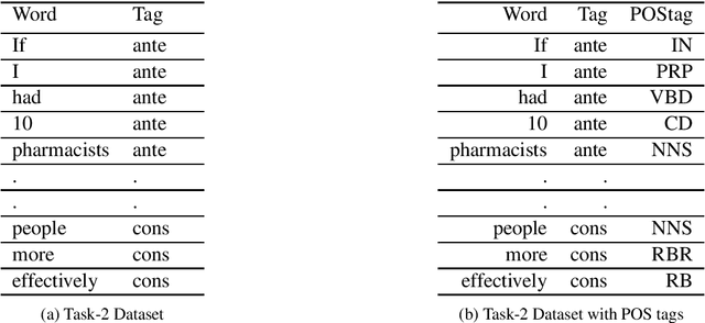 Figure 3 for Counterfactual Detection meets Transfer Learning