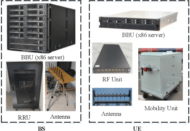 Figure 4 for Smart Scheduling based on Deep Reinforcement Learning for Cellular Networks