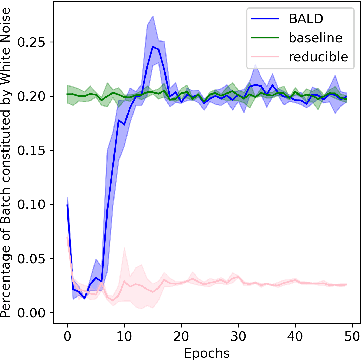 Figure 4 for Prioritized training on points that are learnable, worth learning, and not yet learned