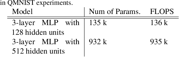 Figure 2 for Prioritized training on points that are learnable, worth learning, and not yet learned