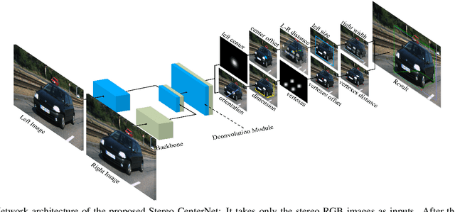 Figure 3 for Stereo CenterNet based 3D Object Detection for Autonomous Driving