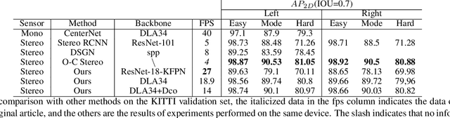 Figure 2 for Stereo CenterNet based 3D Object Detection for Autonomous Driving
