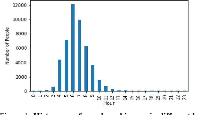 Figure 1 for Synthetic Event Time Series Health Data Generation