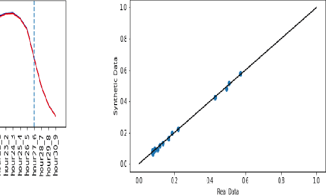 Figure 3 for Synthetic Event Time Series Health Data Generation