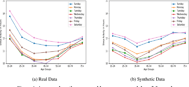 Figure 4 for Synthetic Event Time Series Health Data Generation