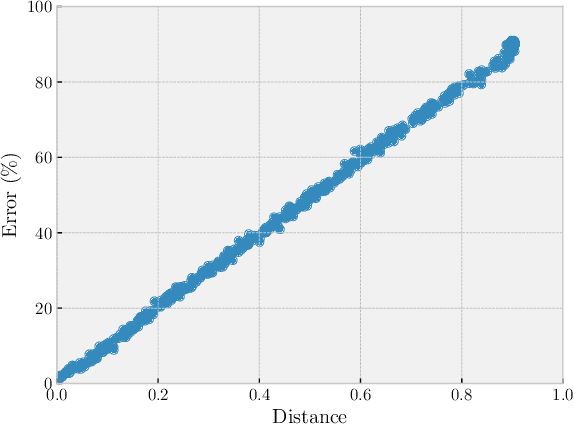 Figure 2 for DaiMoN: A Decentralized Artificial Intelligence Model Network