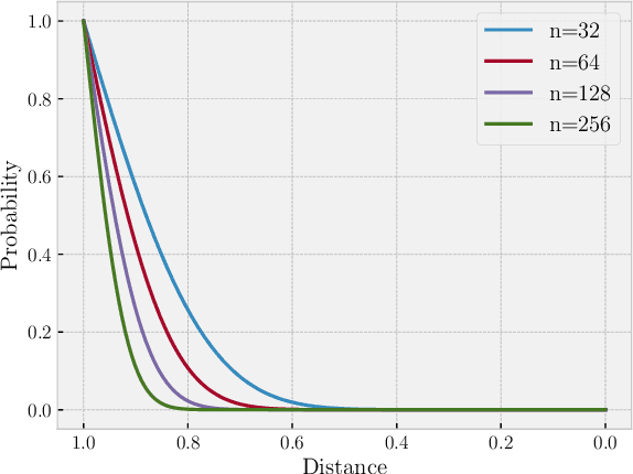 Figure 3 for DaiMoN: A Decentralized Artificial Intelligence Model Network