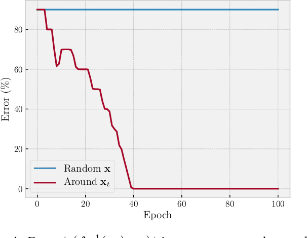 Figure 4 for DaiMoN: A Decentralized Artificial Intelligence Model Network