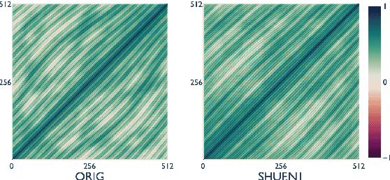 Figure 1 for Word Order Does Matter (And Shuffled Language Models Know It)