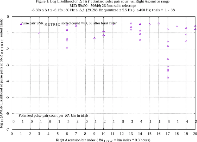 Figure 1 for Symbol quantization in interstellar communications: methods and observations