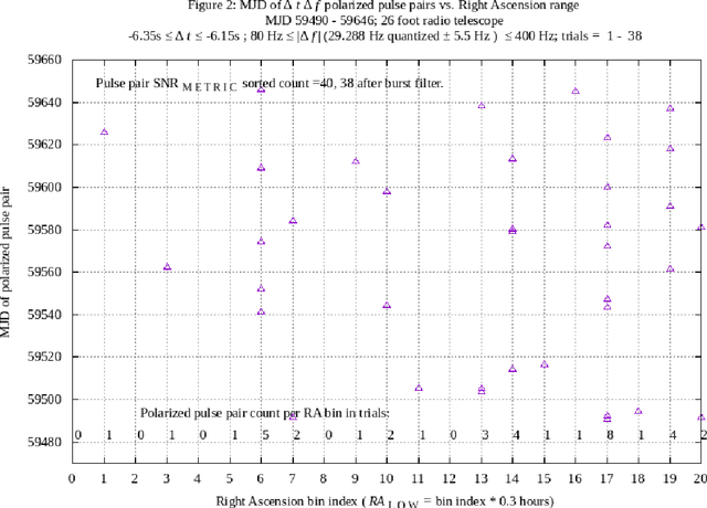 Figure 2 for Symbol quantization in interstellar communications: methods and observations