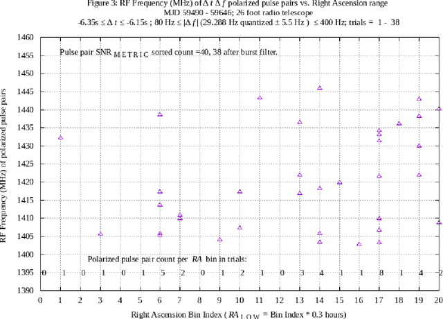 Figure 3 for Symbol quantization in interstellar communications: methods and observations