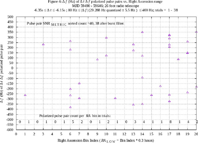 Figure 4 for Symbol quantization in interstellar communications: methods and observations