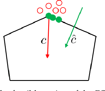 Figure 1 for Decomposition and Adaptive Sampling for Data-Driven Inverse Linear Optimization