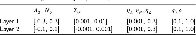 Figure 2 for Forecasting Foreign Exchange Rates With Parameter-Free Regression Networks Tuned By Bayesian Optimization