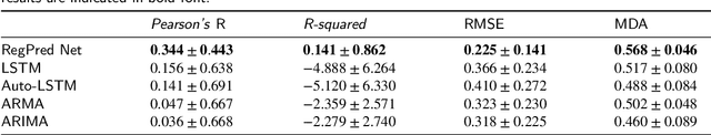 Figure 4 for Forecasting Foreign Exchange Rates With Parameter-Free Regression Networks Tuned By Bayesian Optimization