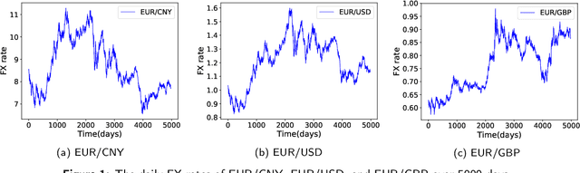 Figure 1 for Forecasting Foreign Exchange Rates With Parameter-Free Regression Networks Tuned By Bayesian Optimization