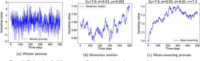 Figure 3 for Forecasting Foreign Exchange Rates With Parameter-Free Regression Networks Tuned By Bayesian Optimization