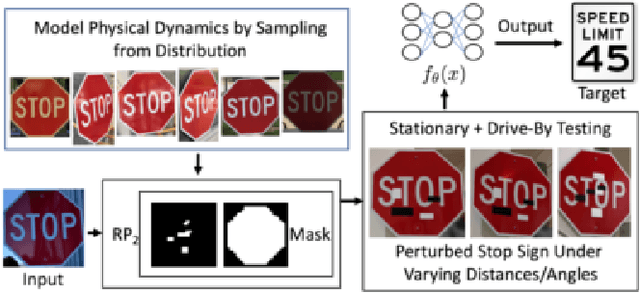 Figure 4 for The History of Digital Spam