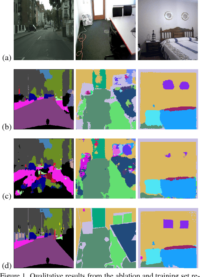 Figure 1 for Unbiasing Semantic Segmentation For Robot Perception using Synthetic Data Feature Transfer