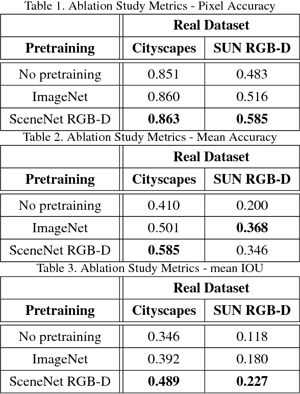 Figure 2 for Unbiasing Semantic Segmentation For Robot Perception using Synthetic Data Feature Transfer
