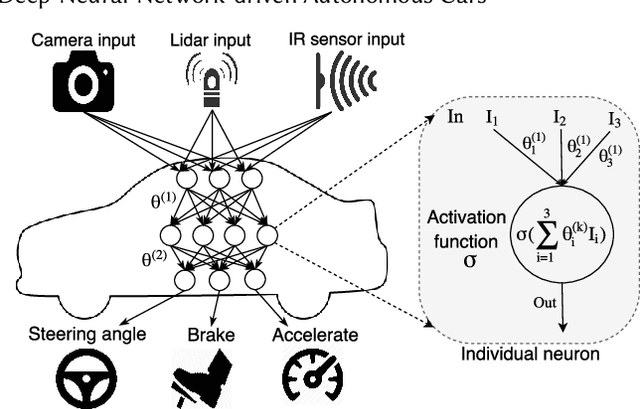 Figure 3 for DeepTest: Automated Testing of Deep-Neural-Network-driven Autonomous Cars