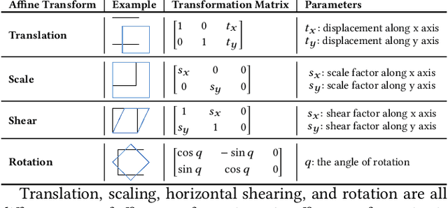 Figure 4 for DeepTest: Automated Testing of Deep-Neural-Network-driven Autonomous Cars