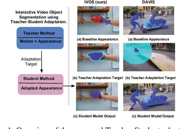 Figure 1 for Video Segmentation using Teacher-Student Adaptation in a Human Robot Interaction (HRI) Setting