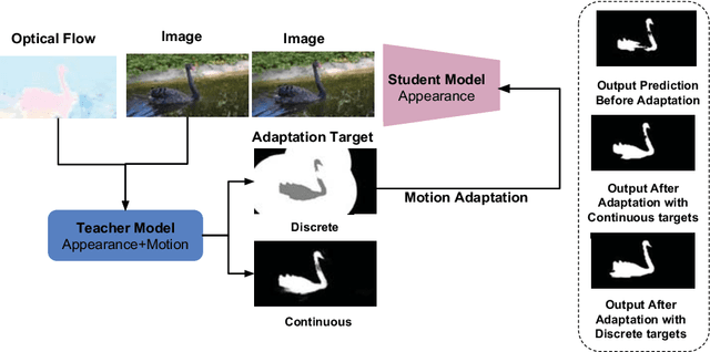 Figure 4 for Video Segmentation using Teacher-Student Adaptation in a Human Robot Interaction (HRI) Setting
