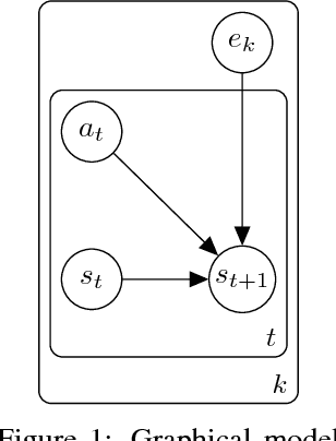 Figure 1 for Efficient transfer learning and online adaptation with latent variable models for continuous control