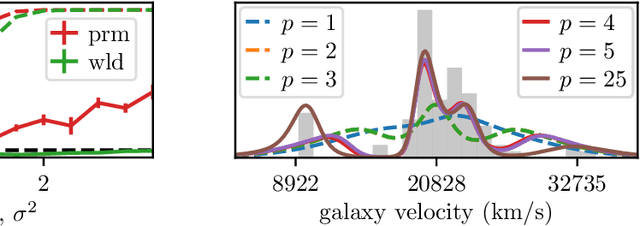 Figure 2 for Composite Goodness-of-fit Tests with Kernels
