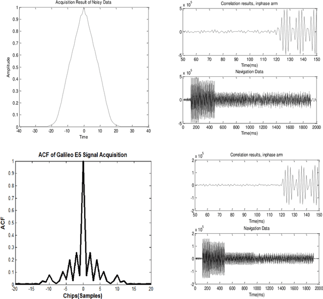 Figure 4 for Analysis of the satellite navigational data in the Baseband signal processing of Galileo E5 AltBOC signal