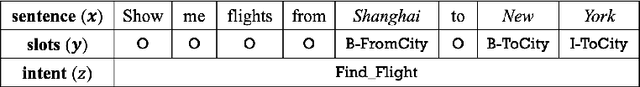 Figure 1 for Few-Shot NLU with Vector Projection Distance and Abstract Triangular CRF