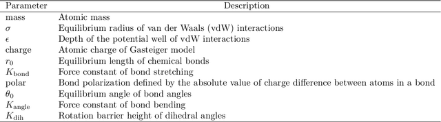 Figure 4 for Transfer learning with affine model transformation