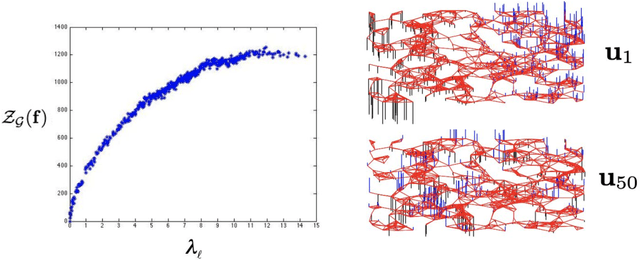 Figure 2 for Neural Graph Embedding Methods for Natural Language Processing