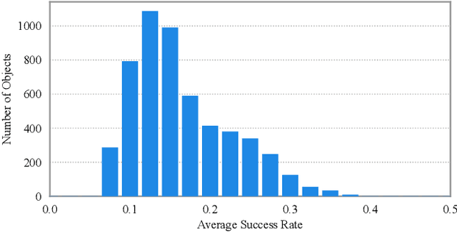 Figure 3 for DexGraspNet: A Large-Scale Robotic Dexterous Grasp Dataset for General Objects Based on Simulation