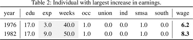 Figure 4 for Explaining the root causes of unit-level changes