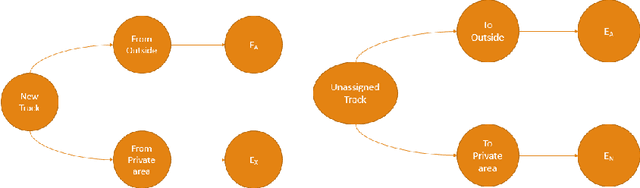 Figure 1 for Monitoring of people entering and exiting private areas using Computer Vision