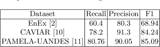 Figure 2 for Monitoring of people entering and exiting private areas using Computer Vision