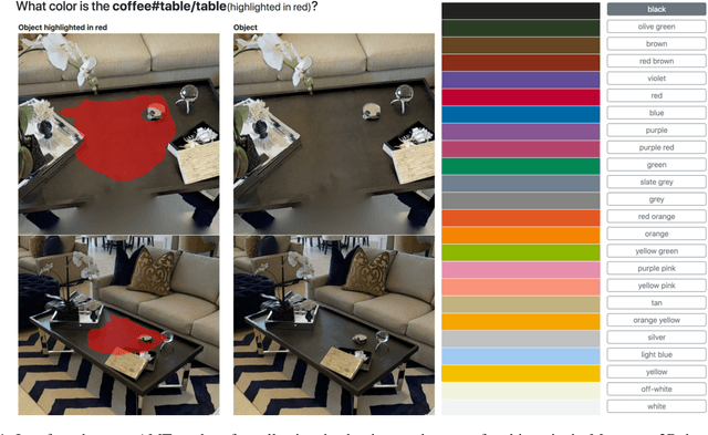 Figure 1 for Embodied Question Answering in Photorealistic Environments with Point Cloud Perception
