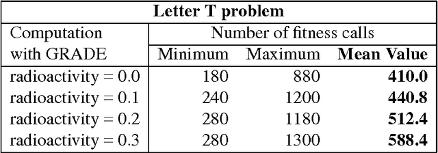 Figure 4 for Optimal design and optimal control of structures undergoing finite rotations and elastic deformations