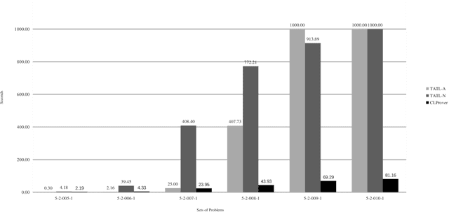 Figure 1 for A Resolution Prover for Coalition Logic