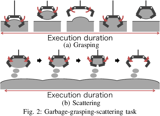 Figure 2 for Gaussian Process Self-triggered Policy Search in Weakly Observable Environments