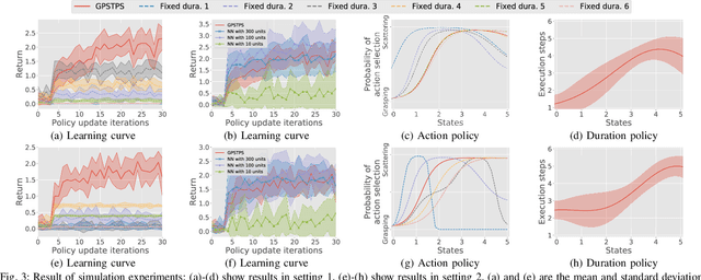 Figure 3 for Gaussian Process Self-triggered Policy Search in Weakly Observable Environments