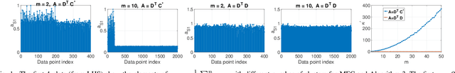 Figure 1 for Provable Clustering of a Union of Linear Manifolds Using Optimal Directions